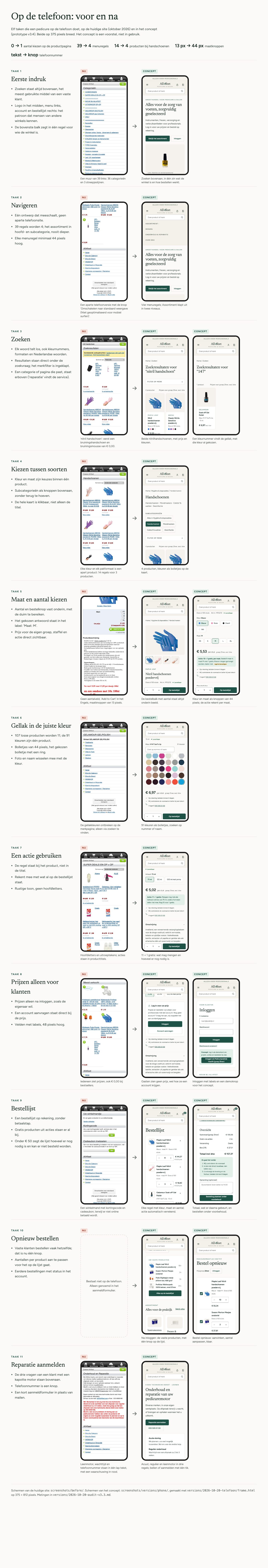 Board with eleven phone tasks, the current shop next to the concept