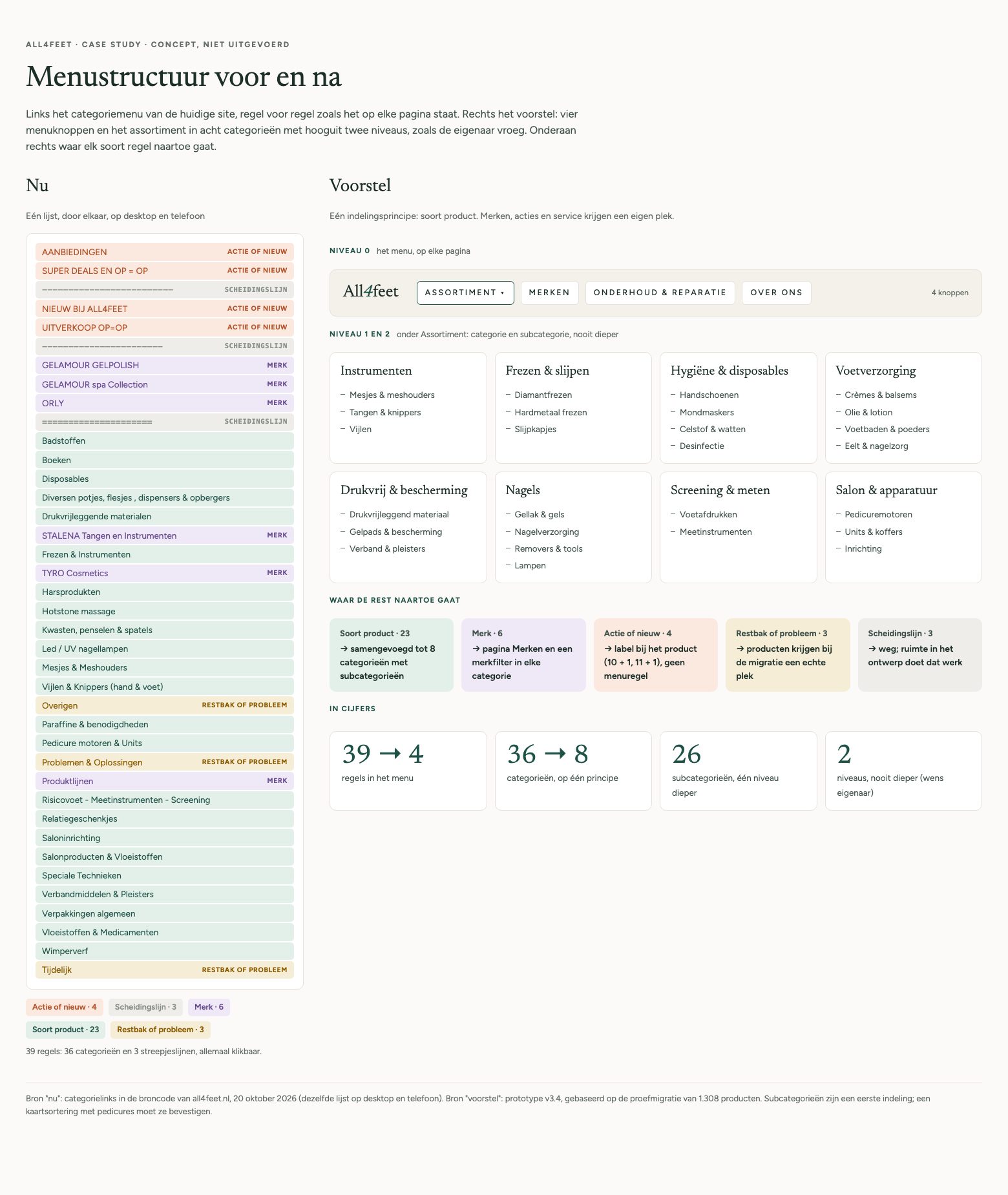 Diagram of the current 39-line menu coloured by kind, next to the new menu with 4 buttons and 8 categories